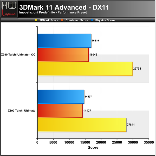 3DMark_11