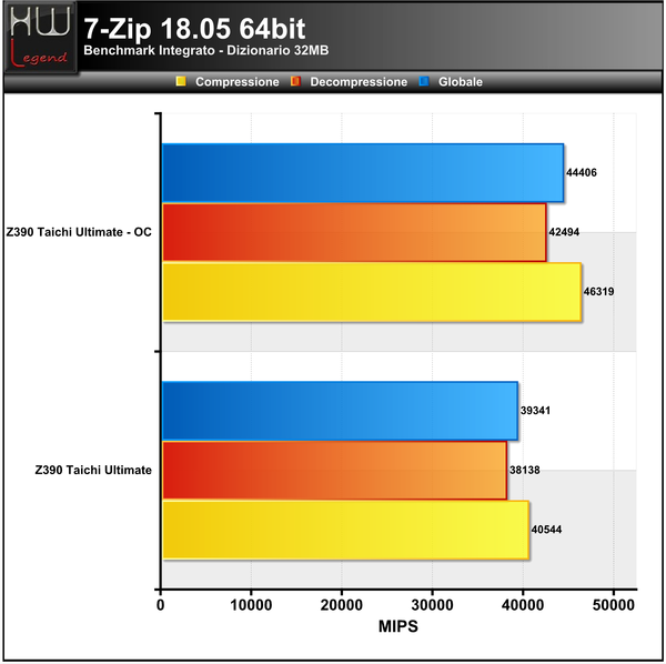 7-ZIP