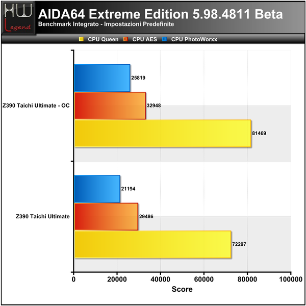 AIDA_-_CPU_1