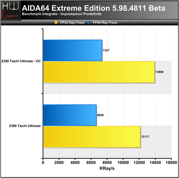 AIDA_-_FPU_2