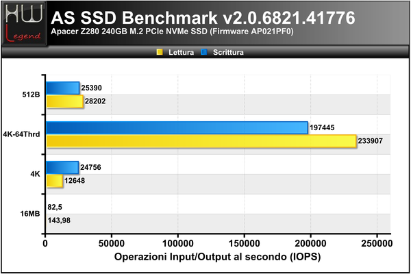 ASSSD-Benchmark-IOPS