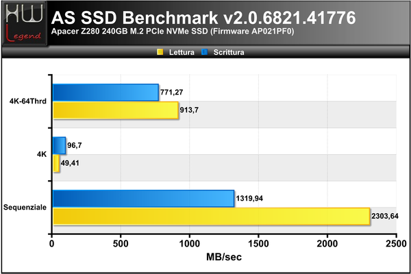 ASSSD-Benchmark-MB