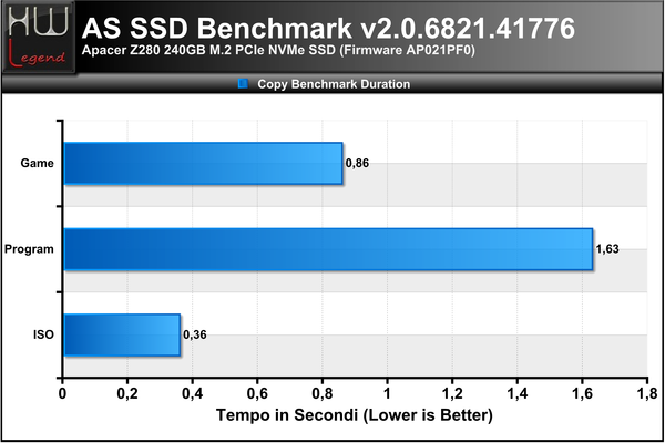 ASSSD-Copy-Bench-Durata