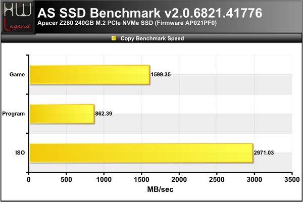 ASSSD-Copy-Bench-Speed