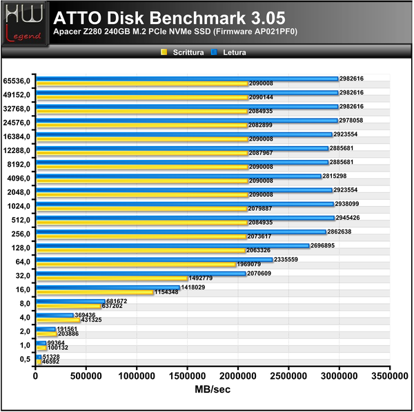ATTO-Disk-Bench