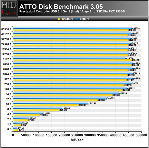 ATTO-Disk-Benchmark