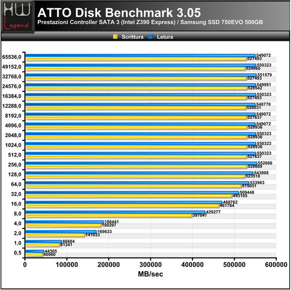 ATTO_Disk_Benchmark