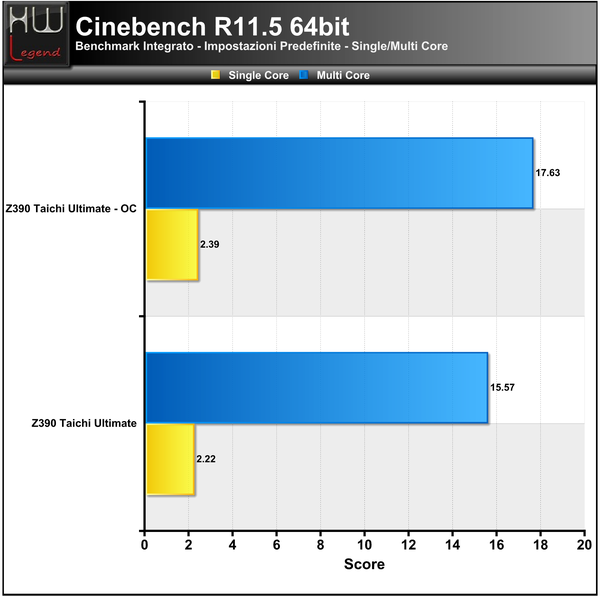 Cinebench-R11