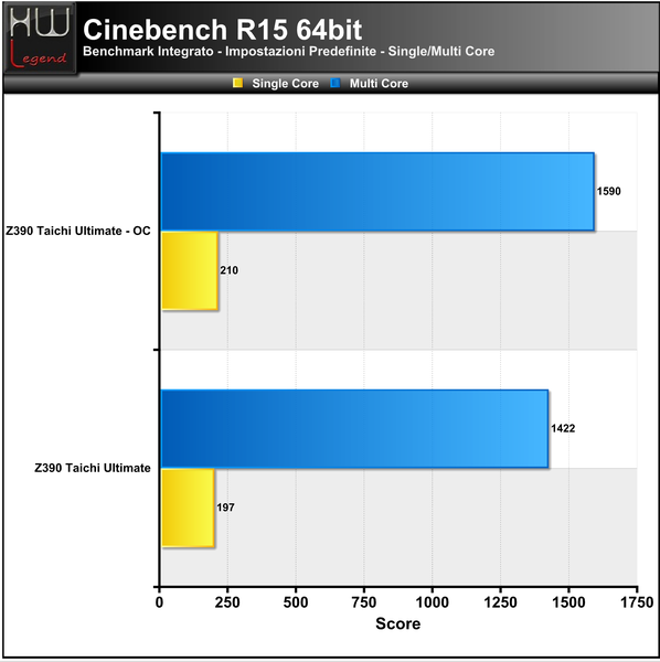 Cinebench-R15