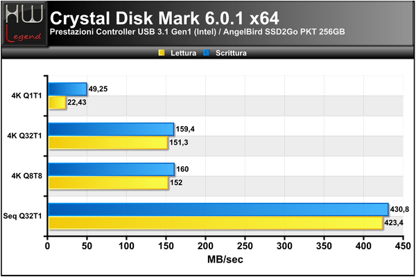 Crystal-Disk-Mark