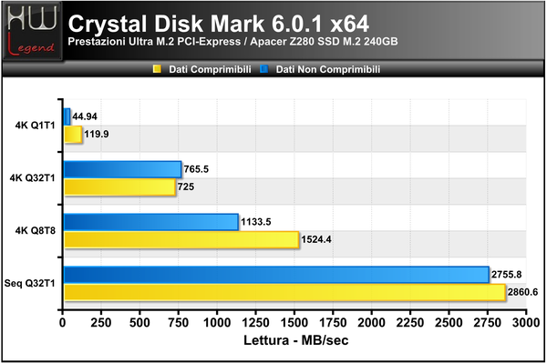 Crystal_Disk_Benchmark_-_Lettura