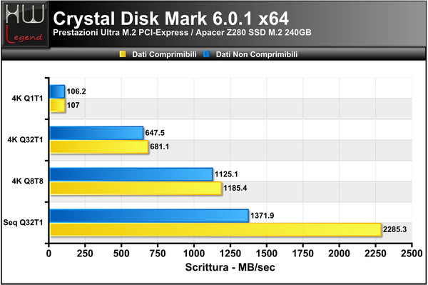 Crystal_Disk_Benchmark_-_Scrittura