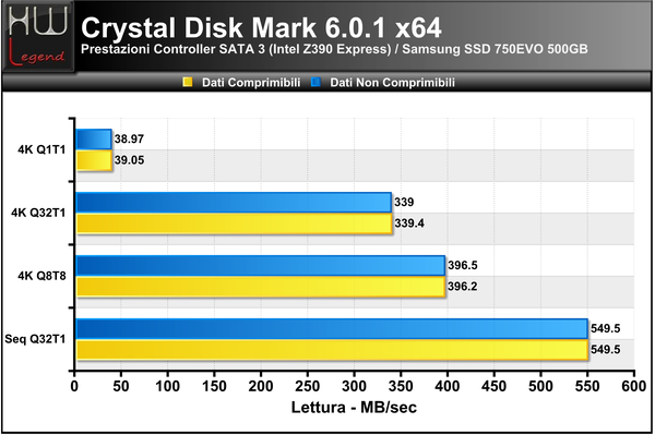 Crystal_Disk_Mark_-_Lettura