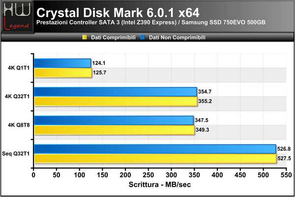Crystal_Disk_Mark_-_Scrittura