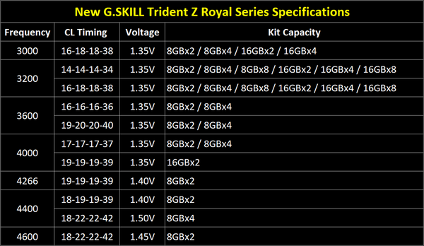 G.Skill_DDR4_Trident_Z_Royal_-_4