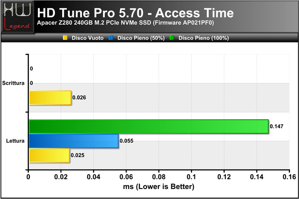 HD-Tune-Access-Time