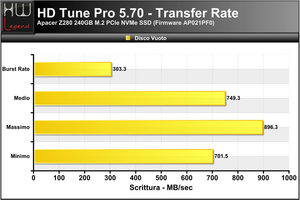 HD-Tune-Transfer-Scrittura