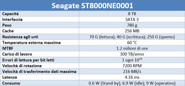 HDD_utilizzati_nei_test_-_2