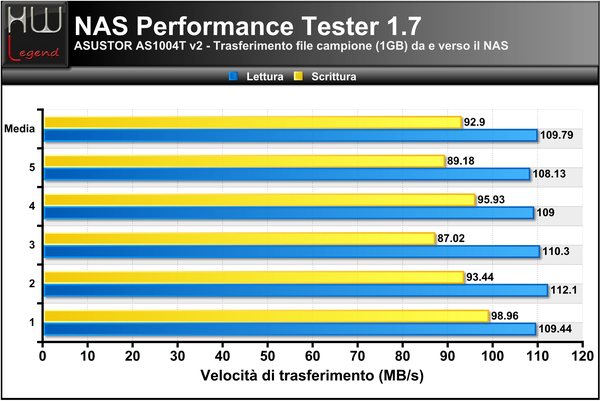 NAS-Performance-Tester-1GB