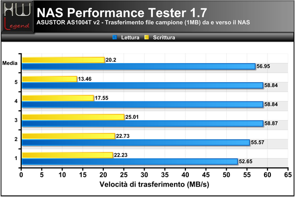 NAS-Performance-Tester-1MB