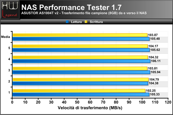 NAS-Performance-Tester-8GB