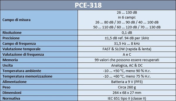 PCE-318