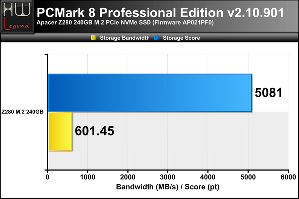 PCMark-8-Score