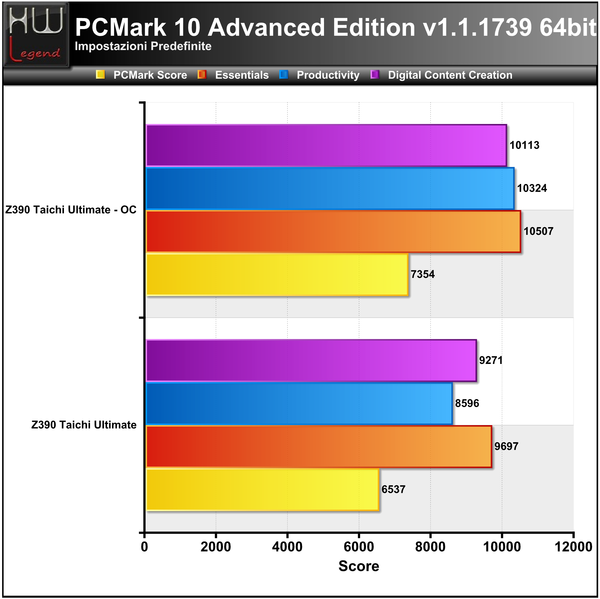 PCMark10