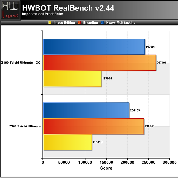 RealBench