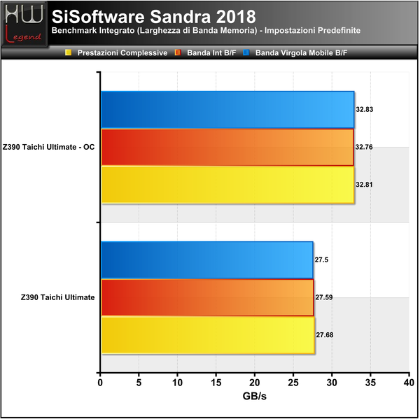 Sandra-Larghezza-Banda