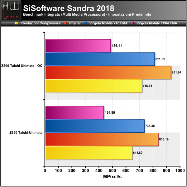 Sandra-Multimedia-CPU