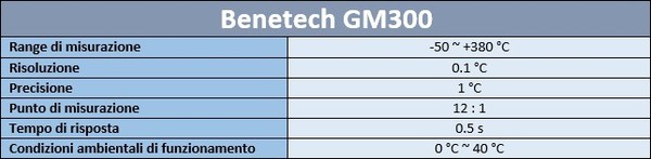 Specifiche_Tecniche_Benetech_GM300