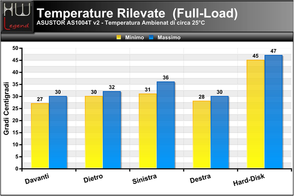 Temperature-Full