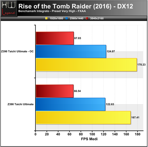 Tomb-Raider