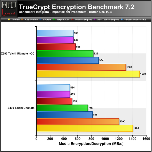 Truecrypt-Full