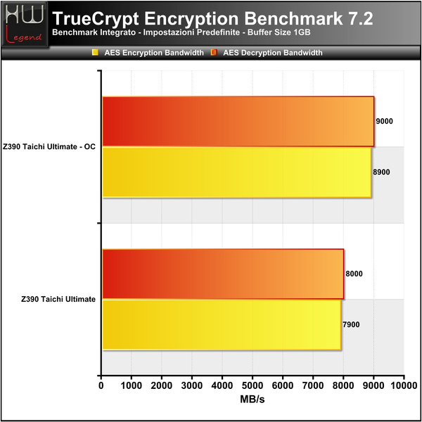 Truecrypt