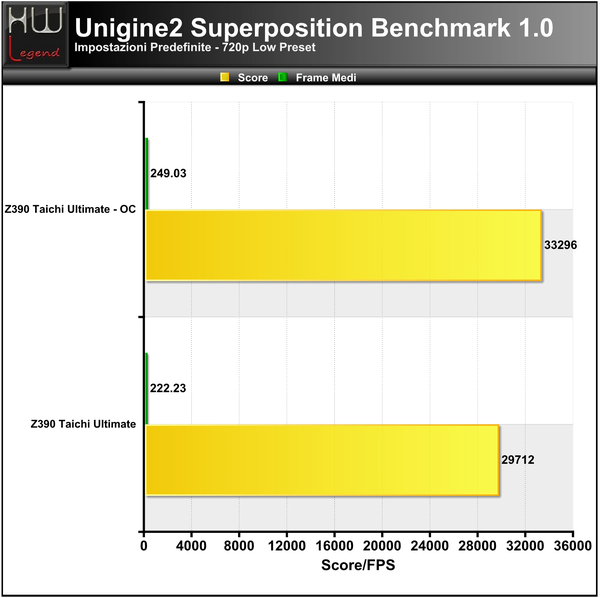 Unigine2-Superposition-720P