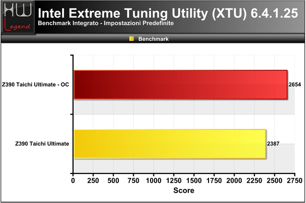 XTU