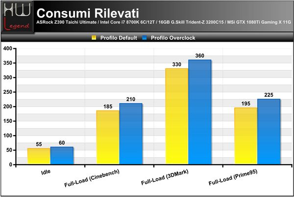 consumi