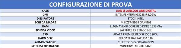 Lian_Li_LanCool_ONE_-_Installazione_dei_componenti_e_Temperature_rilevate