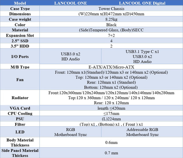 Lian_Li_LanCool_ONE_-_Principali_Caratteristiche_Tecniche_e_Funzionalit_-_17