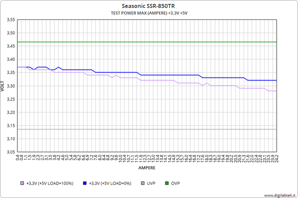Power_Max_3.3V_-_25A