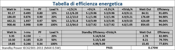 Prove_tecniche_-_Efficienza_energetica_e_PF