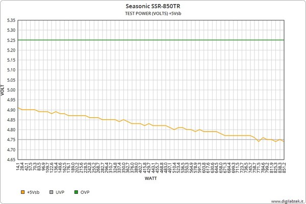 Rail_5Vsb__Variazione_massima_rilevata_1.0