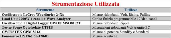 Strumentazione_Utilizzata_ok