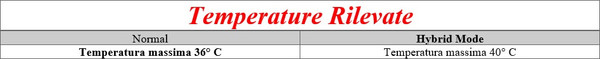 Terparature_Rilevate