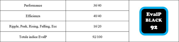 Valutazione_finale