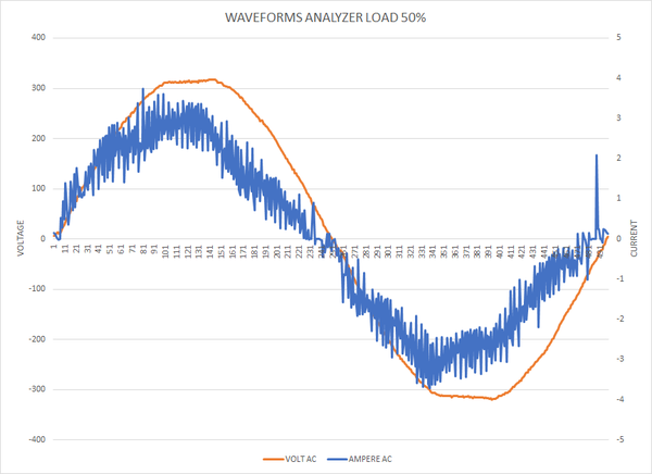 Waveforms_Volt_-_Ampere
