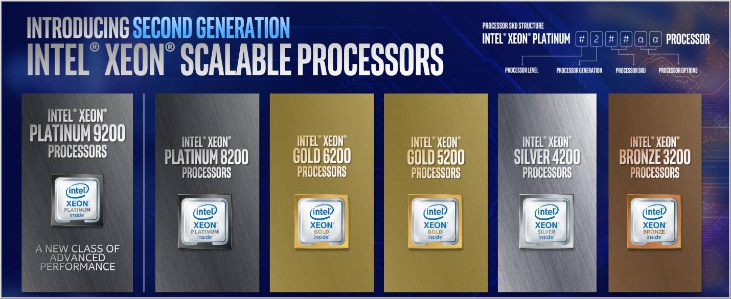 Xeon r gold. Intel Xeon Bronze. Xeon scalable. Intel Platinum. Процессор платинум.