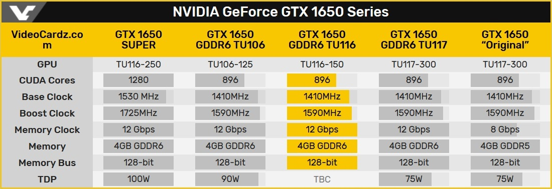 Gtx 1650 температура. GTX 1650 tu106. CNR 150-116/117. 1650 Tu 116. GTX 1650 ti tu116.